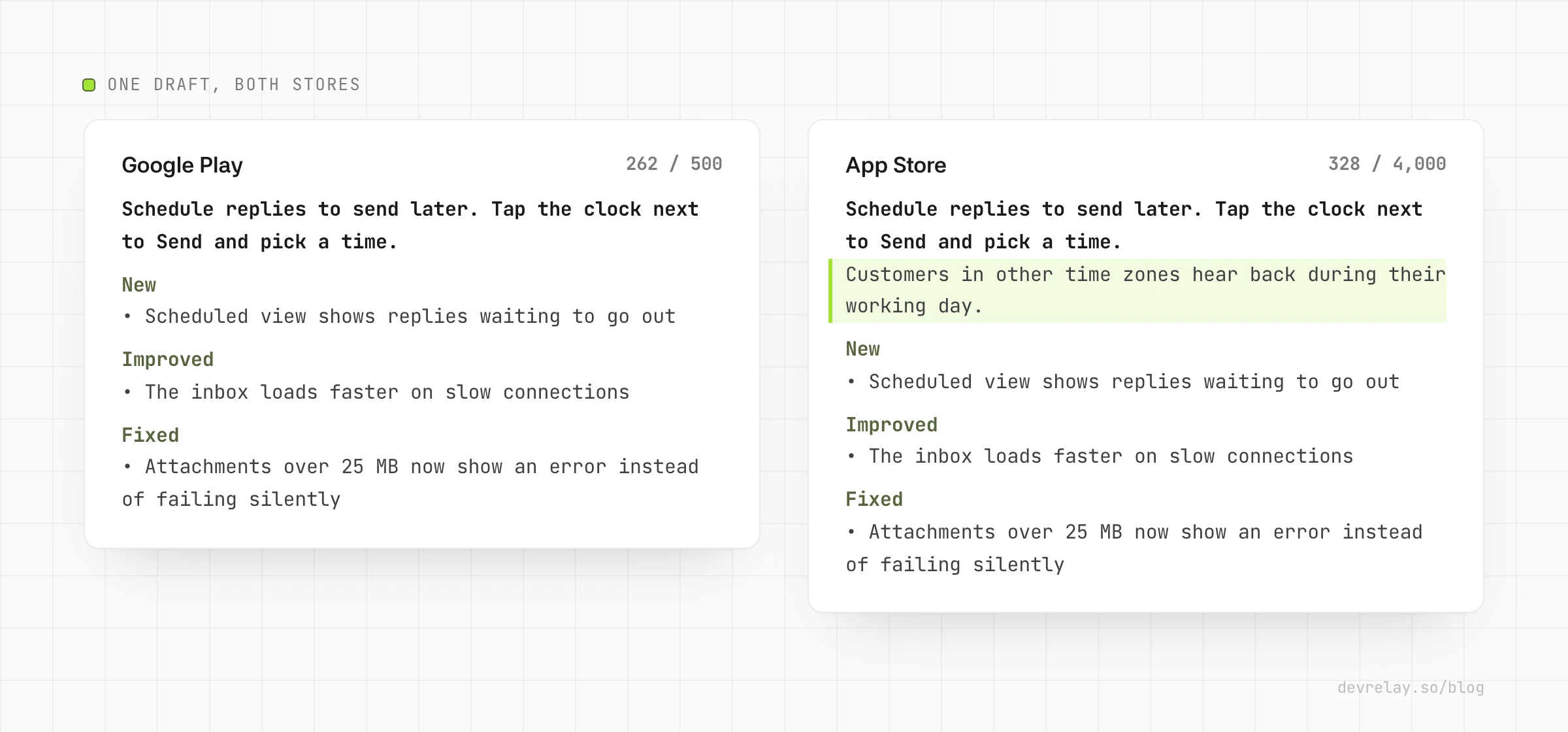 The same Acme update written once in 500 characters for Google Play, then extended for the App Store's 4,000 character limit