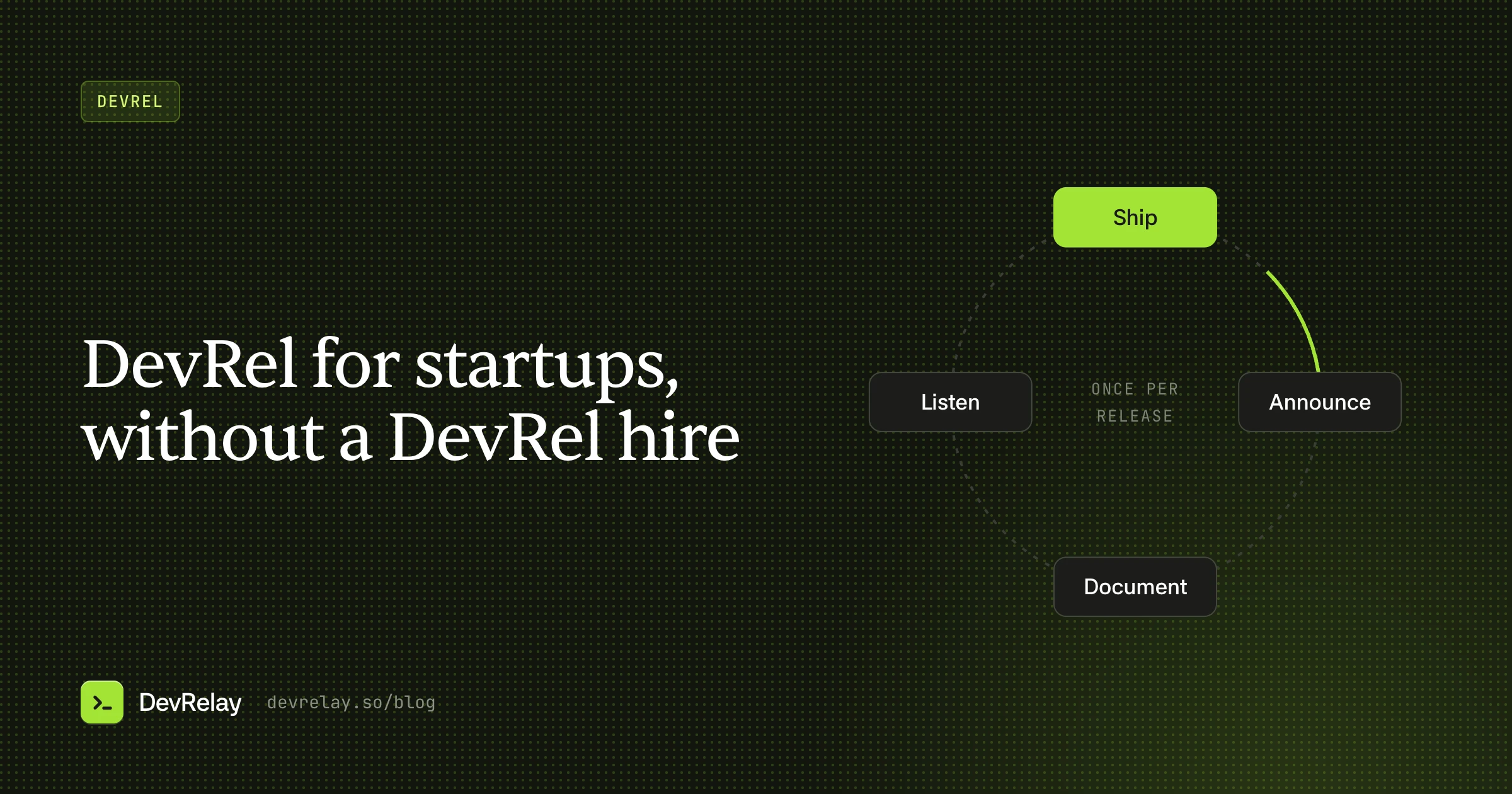 The DevRel loop: ship, announce, document, listen