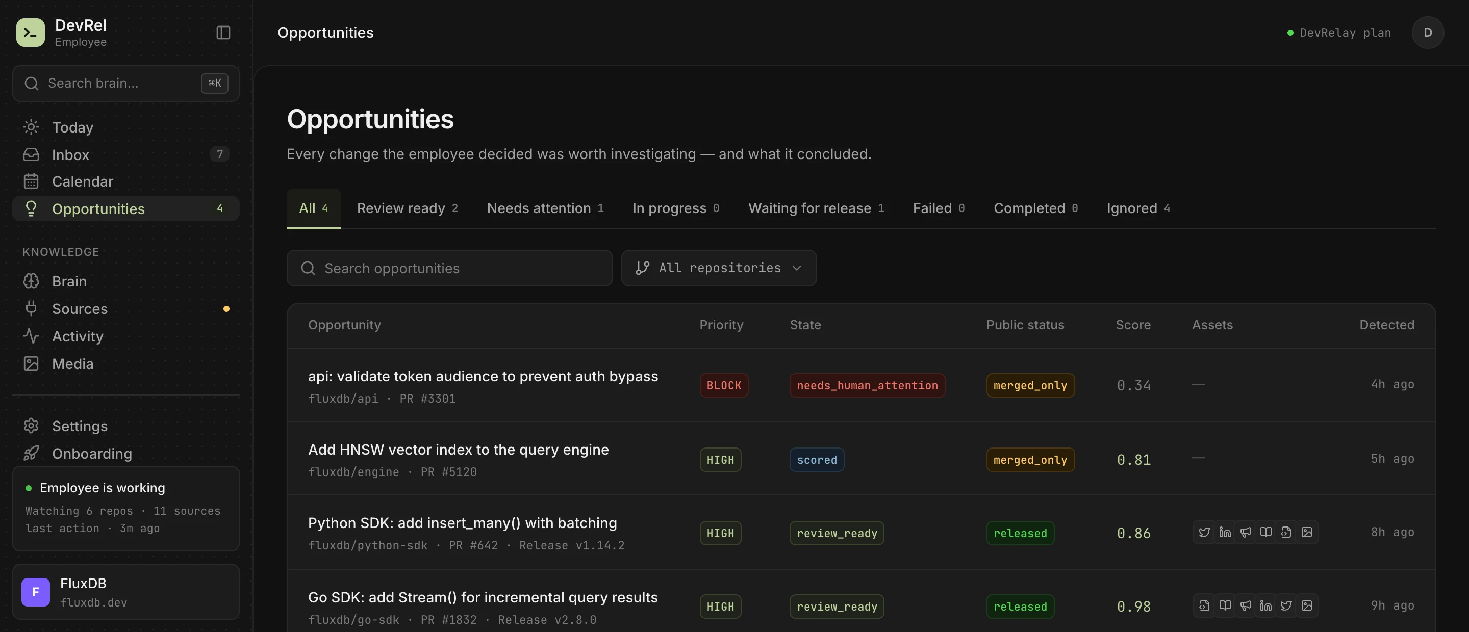 DevRelay opportunities list showing released changes with their priority and the drafts planned for each
